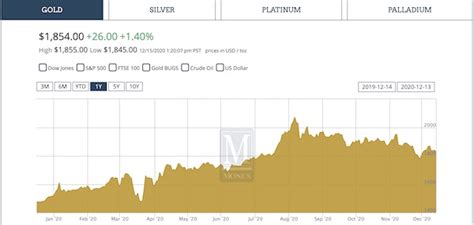 Price of gold monex - Gold Price Calculators Close Gold Price on 23 August 2023. Wednesday 2023/08/23 ...